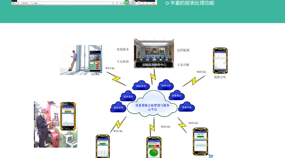 �O(sh��)���cѲ�z